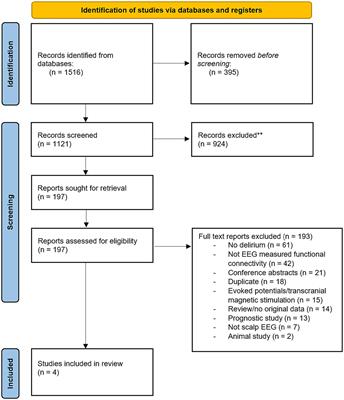 Electroencephalogram measured functional connectivity for delirium detection: a systematic review